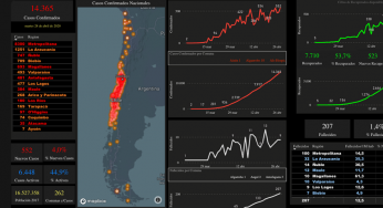 Tecnología chilena permite conocer en tiempo real el impacto del COVID-19 a nivel local y mundial