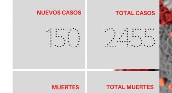 Informe Covid martes 26 de mayo
