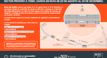 Entre el 21 de agosto y 20 de diciembre: Rutas del Pacífico informa trabajos en sector Fundo San José, próximo a Túnel Zapata de Ruta 68