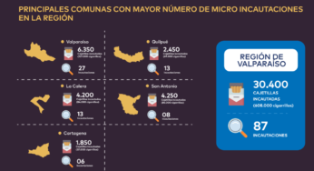 Región de Valparaíso registra aumento de más del 100% en incautaciones de cigarrillos de contrabando durante 2024