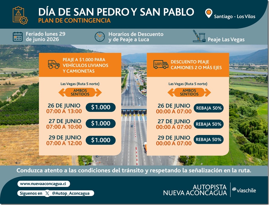 Gr&aacute;fica Popup